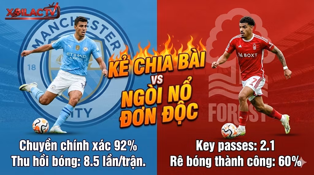 Infographic so sánh chỉ số thống kê giữa Rodri (Man City) và Morgan Gibbs-White (Nottingham Forest). Xoilac TV phân tích điểm nóng chiến thuật trận đấu Man City vs Nottingham, kẻ chia bài đấu ngòi nổ.