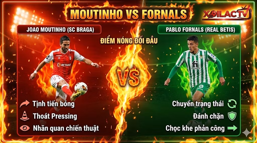 Thống kê điểm nóng tuyến giữa Joao Moutinho vs Pablo Fornals trong trận Braga gặp Betis - Xoilac TV.