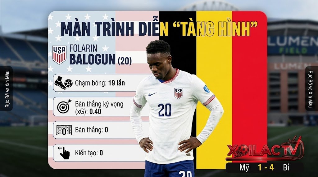 Đồ họa thống kê phong độ mờ nhạt của tiền đạo Folarin Balogun trong trận Mỹ thảm bại trước Bỉ tại vòng 1/8 World Cup 2026.
