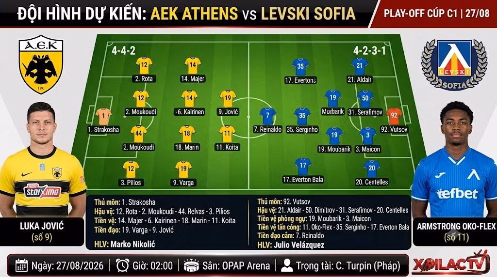 Đội hình ra sân dự kiến trận AEK Athens vs Levski Sofia, sơ đồ chiến thuật 4-4-2 và 4-2-3-1 chi tiết.