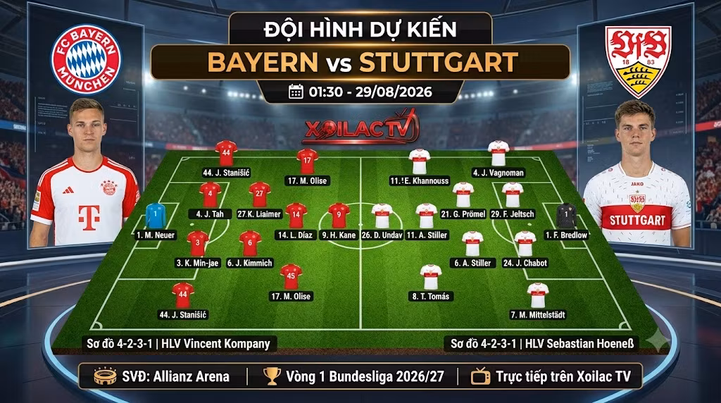 Đội hình dự kiến và sơ đồ chiến thuật trận Bayern Munich đối đầu Stuttgart vòng 1 Bundesliga mùa giải 2026/27.