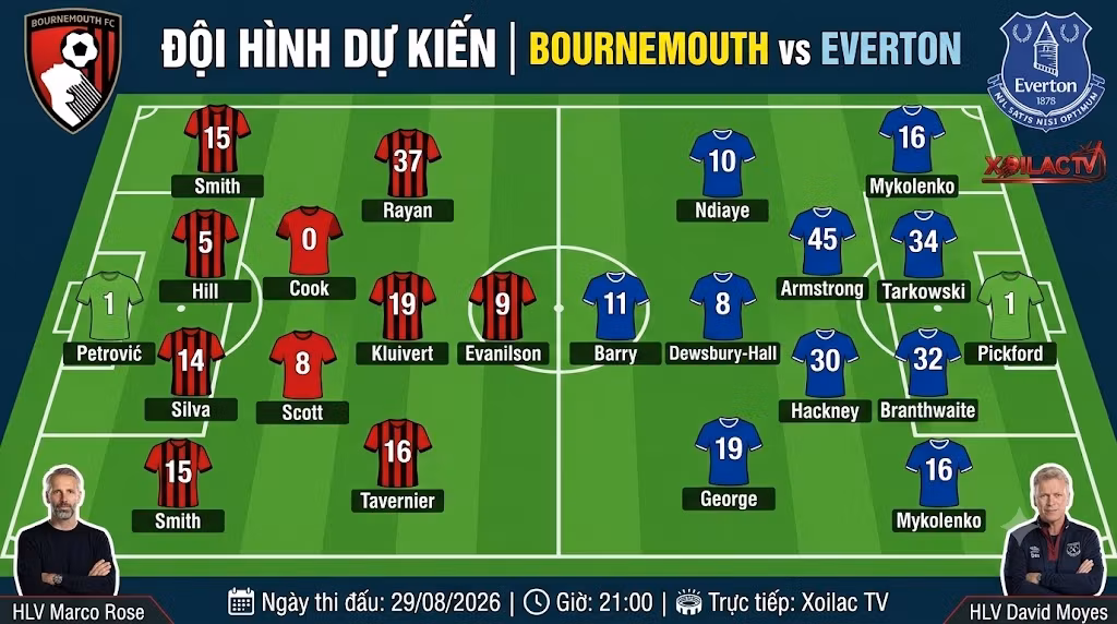 Đội hình dự kiến sơ đồ chiến thuật 4-2-3-1 trận Bournemouth đối đầu Everton tại vòng 2 Ngoại Hạng Anh.
