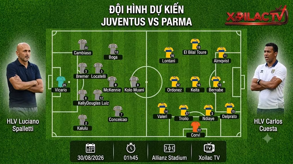 Đội hình dự kiến và sơ đồ chiến thuật 4-2-3-1 của Juventus đối đầu 4-3-3 của Parma.