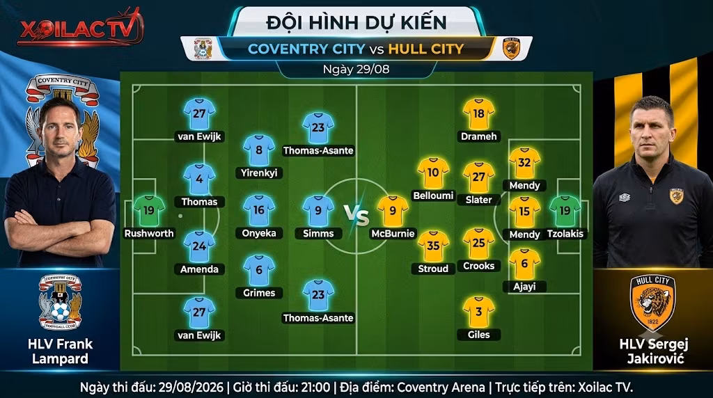 Sơ đồ chiến thuật và đội hình ra sân dự kiến trận Coventry City đấu với Hull City dưới sự dẫn dắt của HLV Frank Lampard và Sergej Jakirović.