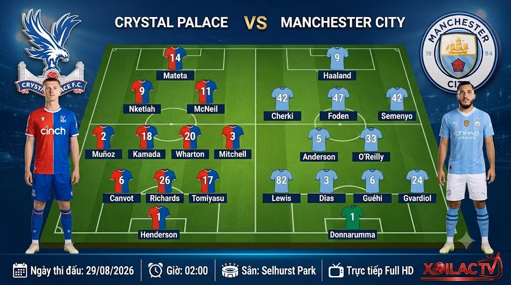 Sơ đồ đội hình dự kiến ra sân trận Crystal Palace vs Man City vòng 2 Ngoại hạng Anh.
