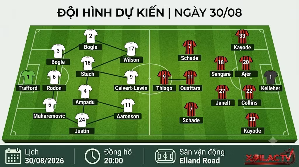 Sơ đồ chiến thuật và đội hình dự kiến trận Leeds vs Brentford ngày 30/08 do chuyên gia Xoilac TV phân tích.