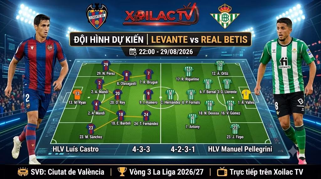 Đội hình dự kiến và sơ đồ chiến thuật trận Levante đối đầu Real Betis vòng 3 La Liga mùa giải 2026/27.