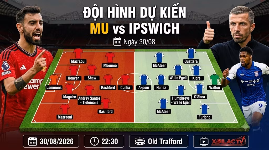 Sơ đồ chiến thuật và đội hình dự kiến trận Manchester United vs Ipswich Town trên Xoilac TV.