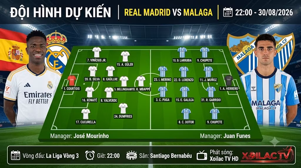 Sa bàn đội hình ra sân dự kiến trận Real Madrid vs Malaga, sơ đồ 4-2-3-1 đối đầu 4-4-2