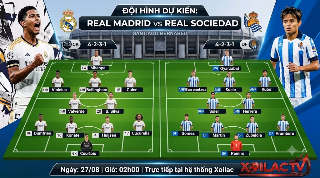 Sơ đồ chiến thuật và đội hình dự kiến ra sân trận Real Madrid vs Real Sociedad vòng 1 La Liga.