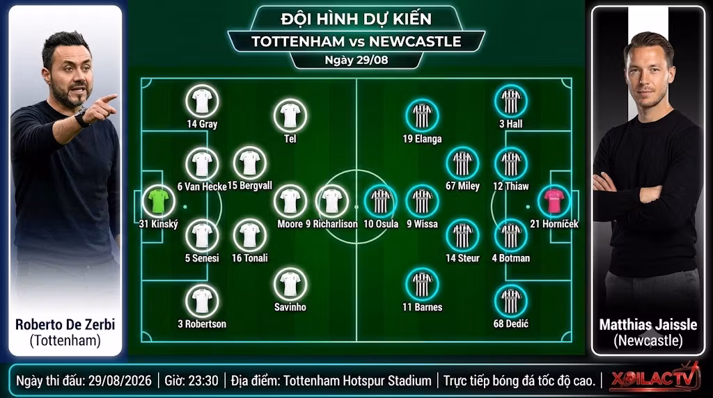 Sơ đồ chiến thuật và đội hình ra sân dự kiến trận đại chiến Tottenham Hotspur đấu với Newcastle United.